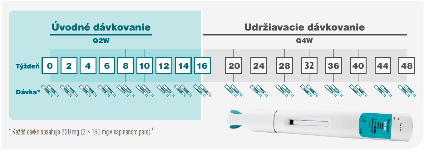 Bimzelx v léčbě HS: klíčové přínosy