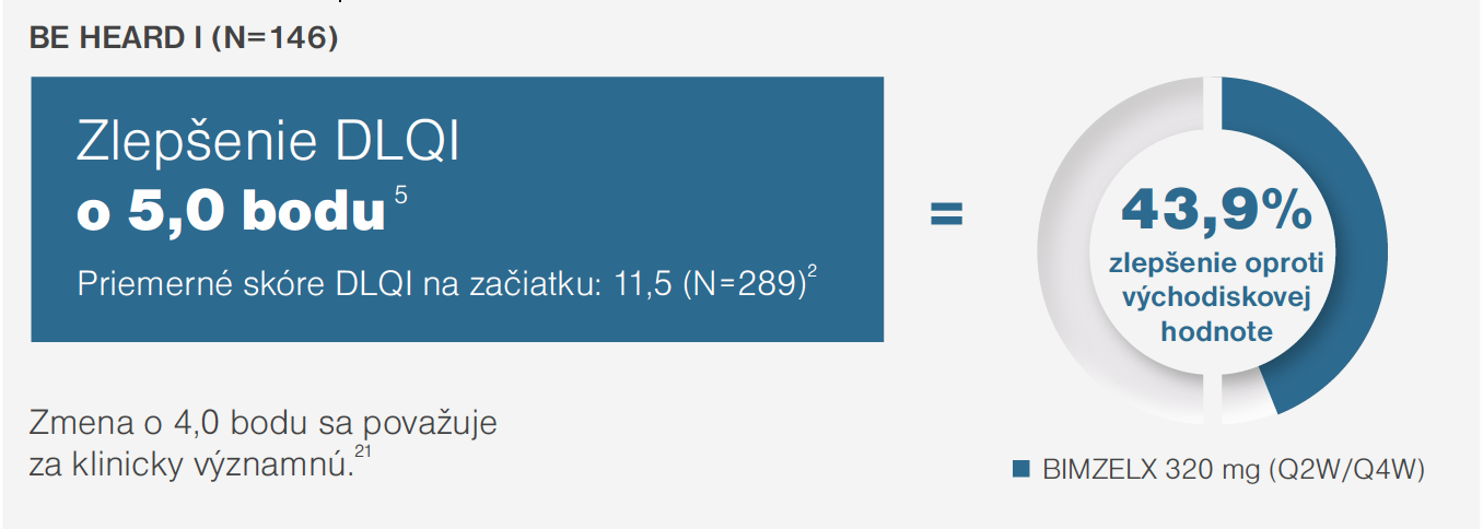 Bimzelx v léčbě HS: klíčové přínosy