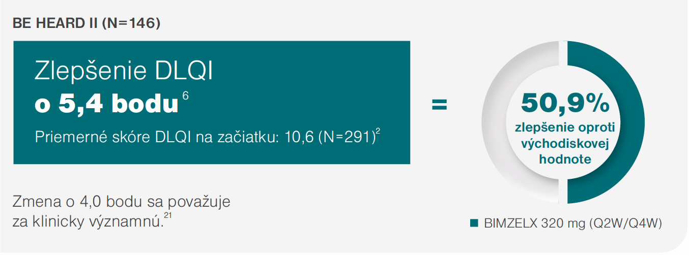 Bimzelx v léčbě HS: klíčové přínosy